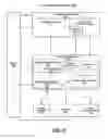 Fig. 41 - Efficient thread group scheduling