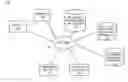 Fig. 01 - Component services integration with dynamic constraint provisioning