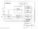 Fig. 01 - Techniques for accessing a graphical processing unit memory by an application