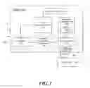 Fig. 02 - Techniques for accessing a graphical processing unit memory by an application
