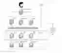 Fig. 01 - CDN-BASED CONTENT MANAGEMENT SYSTEM
