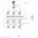 Fig. 02 - CDN-BASED CONTENT MANAGEMENT SYSTEM