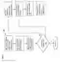 Fig. 03 - System and method for implementing enterprise operations management trigger event handling