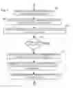 Fig. 06 - Measurement and visualization of resiliency in a hybrid IT infrastructure environment