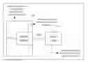 Fig. 01 - Method, apparatus and system for processing data