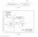 Fig. 02 - Method, apparatus and system for processing data