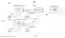 Fig. 01 - Method and system for determining and reporting equipment operating conditions and health status