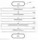Fig. 01 - System and method for unsupervised prediction of machine failures