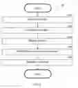Fig. 07 - System and method for unsupervised prediction of machine failures