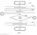 Fig. 08 - System and method for unsupervised prediction of machine failures