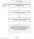 Fig. 05 - Operation of a multi-slice processor implementing exception handling in a nested translation environment