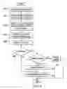 Fig. 04 - Safe execution in place (XIP) from flash memory