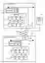 Fig. 01 - Distributed storage system