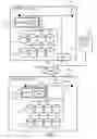 Fig. 02 - Distributed storage system