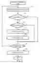 Fig. 07 - Distributed storage system