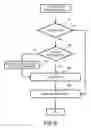 Fig. 10 - Distributed storage system