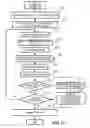 Fig. 12 - Distributed storage system