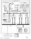 Fig. 02 - Failover of a virtual function exposed by an SR-IOV adapter