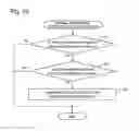 Fig. 11 - Model checking apparatus, model checking method, and storage medium