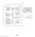 Fig. 09 - Application thread visualization