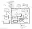 Fig. 01 - System and method for testing software applications in a software defined network