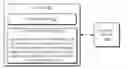 Fig. 01 - Storing data in a storage device