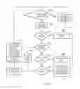 Fig. 05 - Cache hierarchy management