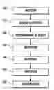 Fig. 01 - Method and device for secure processing of encrypted data