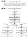Fig. 10 - Apparatus and method for memory management in a graphics processing environment