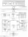 Fig. 01 - Apparatus and method for dynamic provisioning, quality of service, and scheduling in a graphics processor