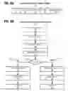 Fig. 10 - Apparatus and method for dynamic provisioning, quality of service, and scheduling in a graphics processor