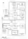 Fig. 26 - Apparatus and method for dynamic provisioning, quality of service, and scheduling in a graphics processor