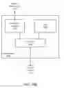 Fig. 28 - Apparatus and method for dynamic provisioning, quality of service, and scheduling in a graphics processor