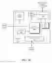 Fig. 29 - Apparatus and method for dynamic provisioning, quality of service, and scheduling in a graphics processor