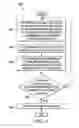 Fig. 04 - Systems and methods for minimizing audio glitches when incurring system management interrupt latency