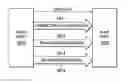 Fig. 01 - Multicore bus architecture with non-blocking high performance transaction credit system