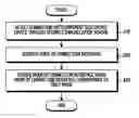 Fig. 01 - Electronic device and method for controlling a mode of connection interface