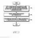 Fig. 10 - Electronic device and method for controlling a mode of connection interface