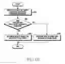 Fig. 13 - Electronic device and method for controlling a mode of connection interface