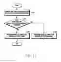 Fig. 14 - Electronic device and method for controlling a mode of connection interface