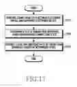 Fig. 20 - Electronic device and method for controlling a mode of connection interface