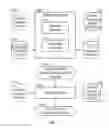 Fig. 02 - Segmentation and stratification of data entities in a database system