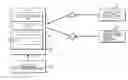 Fig. 01 - Context sensitive verification point driven inspection