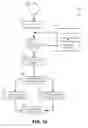 Fig. 11 - Automated database migration architecture