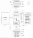Fig. 01 - System and method for processing location data