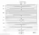 Fig. 05 - Complex log entry type schemas