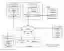 Fig. 01 - Ensuring metadata and index consistency using write intents