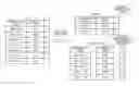 Fig. 01 - Relational database management method and update reflection apparatus