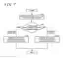 Fig. 08 - Relational database management method and update reflection apparatus