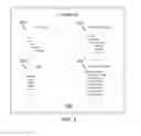 Fig. 03 - METHOD AND SYSTEM FOR DYNAMICALLY EXTENDABLE DISCIPLINES IN A MULTIDISCIPLINARY ENGINEERING SYSTEM